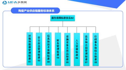眾陶聯(lián)通過國家級標(biāo)準(zhǔn)化試點終期驗收，產(chǎn)業(yè)供應(yīng)鏈服務(wù)創(chuàng)新獲權(quán)威認(rèn)可