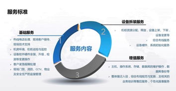 世紀(jì)互聯(lián)李少春 聚焦數(shù)據(jù)中心基礎(chǔ)與服務(wù)，論項目策劃與公關(guān)服務(wù)的創(chuàng)新融合