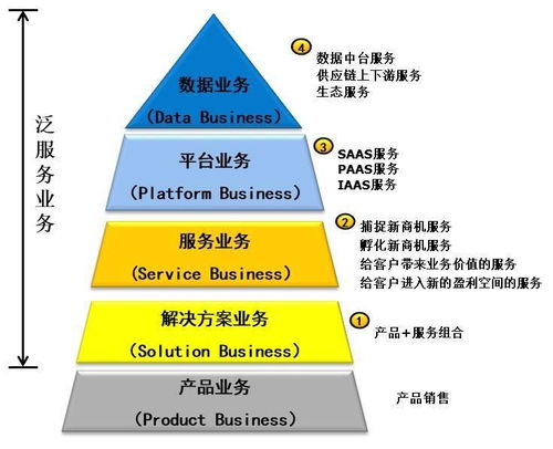 數字化轉型浪潮下，B2B服務的變革之路 項目策劃與公關服務的戰略升級