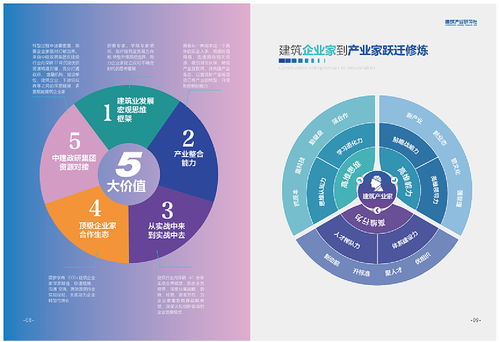 多維整合傳播 產(chǎn)品畫冊、手冊與項目策劃及公關(guān)服務(wù)的協(xié)同之道