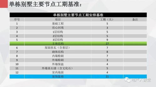 碧桂園·未來城邦項目策劃與公關(guān)服務(wù)整合匯報