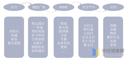 智能POS機行業(yè)發(fā)展趨勢 產(chǎn)品服務(wù)化與產(chǎn)業(yè)生態(tài)化浪潮下的項目策劃與公關(guān)應(yīng)對