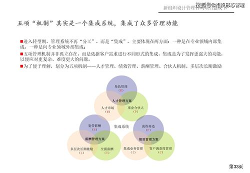 新組織設計管理咨詢項目策劃與公關服務建議書